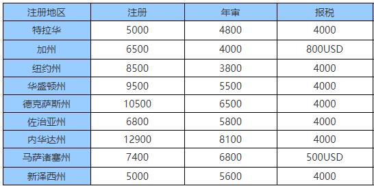注冊美國公司費(fèi)用價(jià)格表(1).jpg