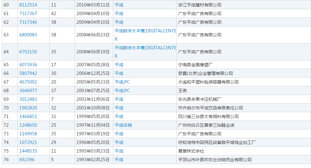 日本年號(hào)“令和”剛出,網(wǎng)友紛紛表示要注冊(cè)商標(biāo)?(9).jpg 日本年號(hào)“令和”剛出,網(wǎng)友紛紛表示要注冊(cè)商標(biāo)?(9).jpg