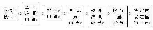 馬德里商標注冊時間流程(1).jpg 馬德里商標注冊時間流程(1).jpg