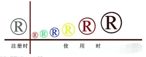 為什么注冊(cè)商標(biāo)都是黑白色?什么情況才需要注冊(cè)彩色商標(biāo)2
