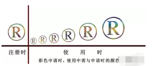為什么注冊(cè)商標(biāo)都是黑白色?什么情況才需要注冊(cè)彩色商標(biāo)1