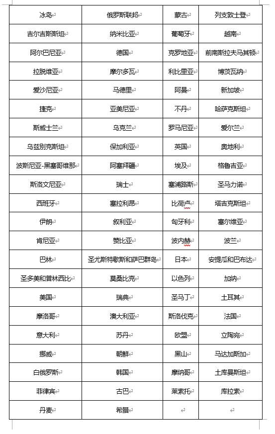 注冊(cè)馬德里商標(biāo)協(xié)定締約方都有哪些國家？