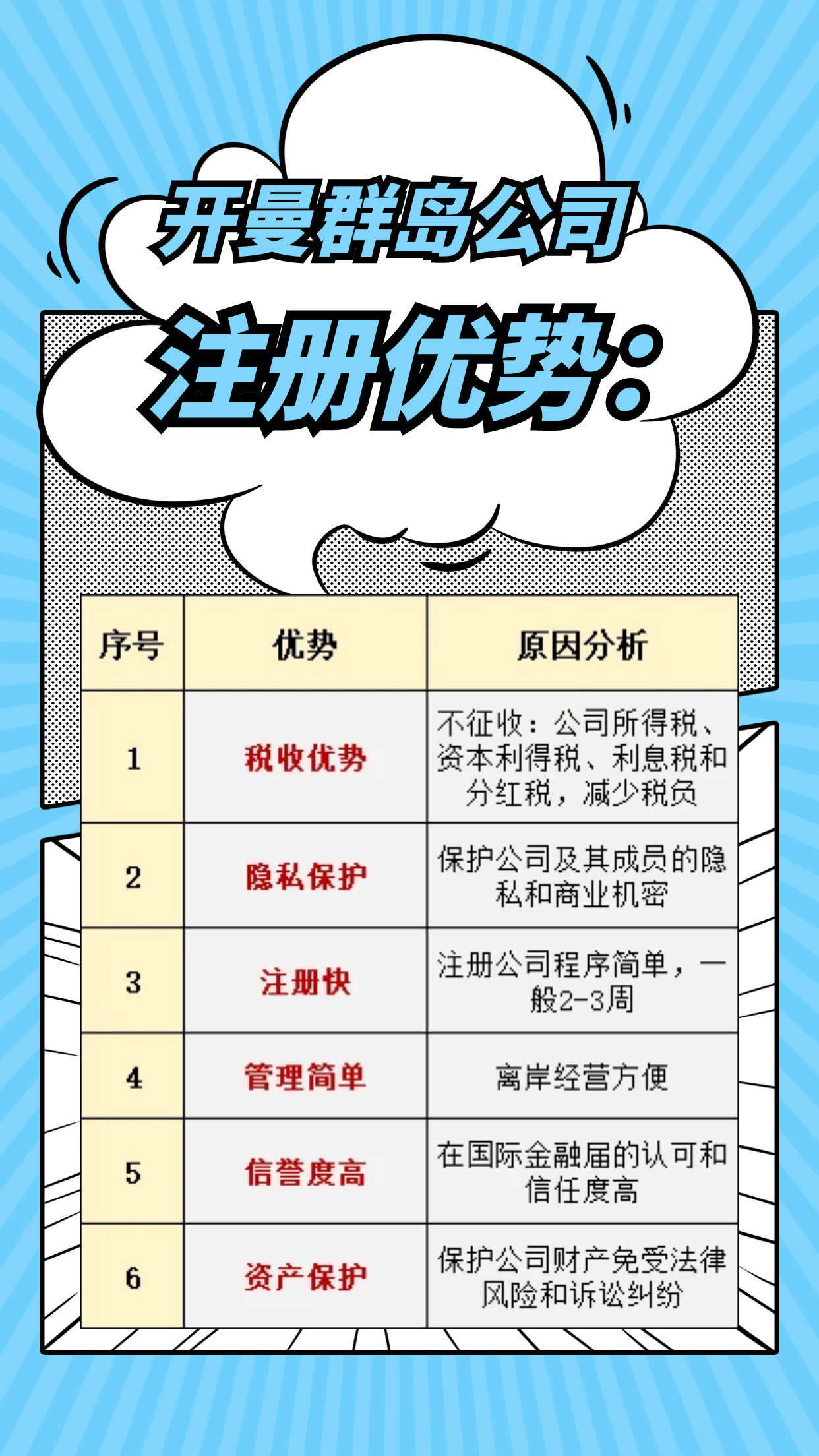 注冊(cè)開曼公司